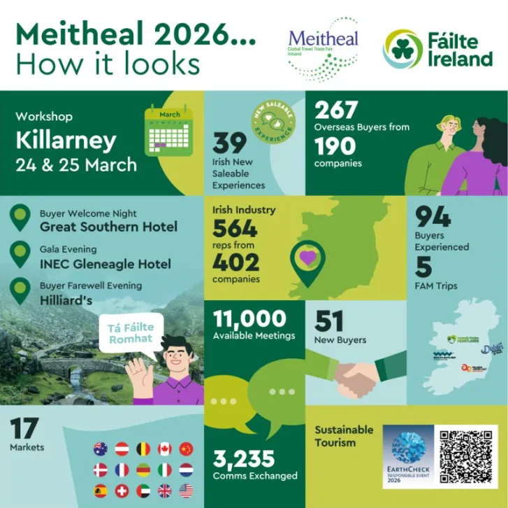 meitheal 2026 b2b matchmaking plattform