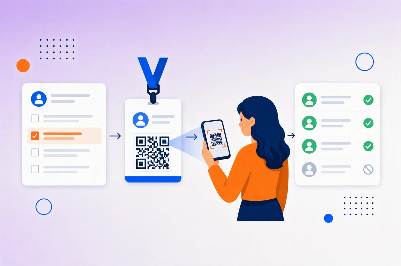 Badge scanning consent chain: a registration form with an explicit consent checkbox, a badge with QR code, an exhibitor scanning it with a phone, and a lead export where attendees without consent do not appear